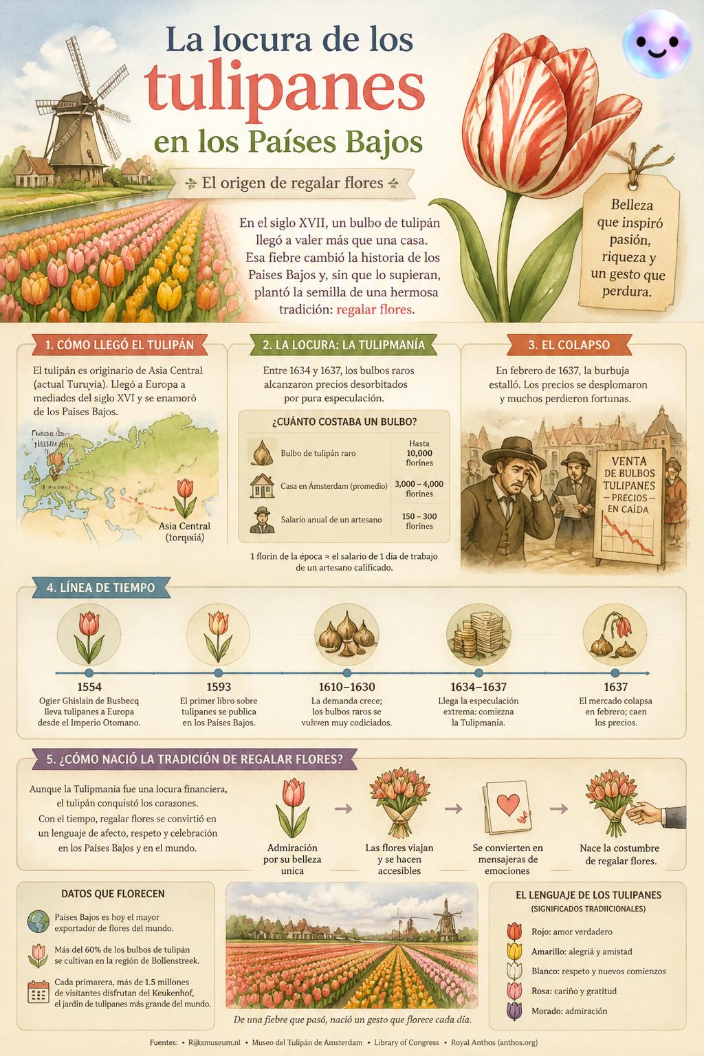 La locura de los tulipanes en los Países Bajos