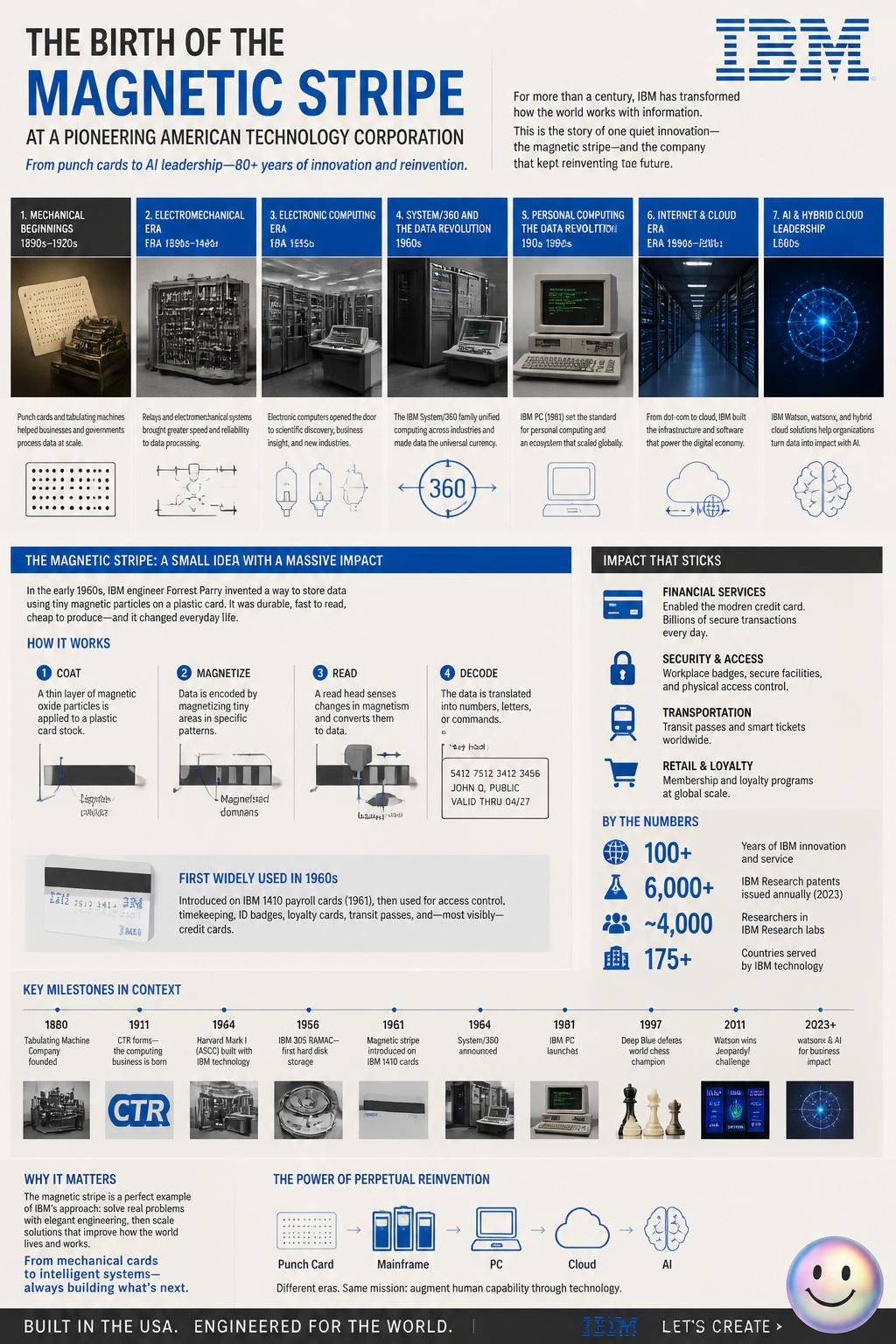 The birth of the magnetic stripe