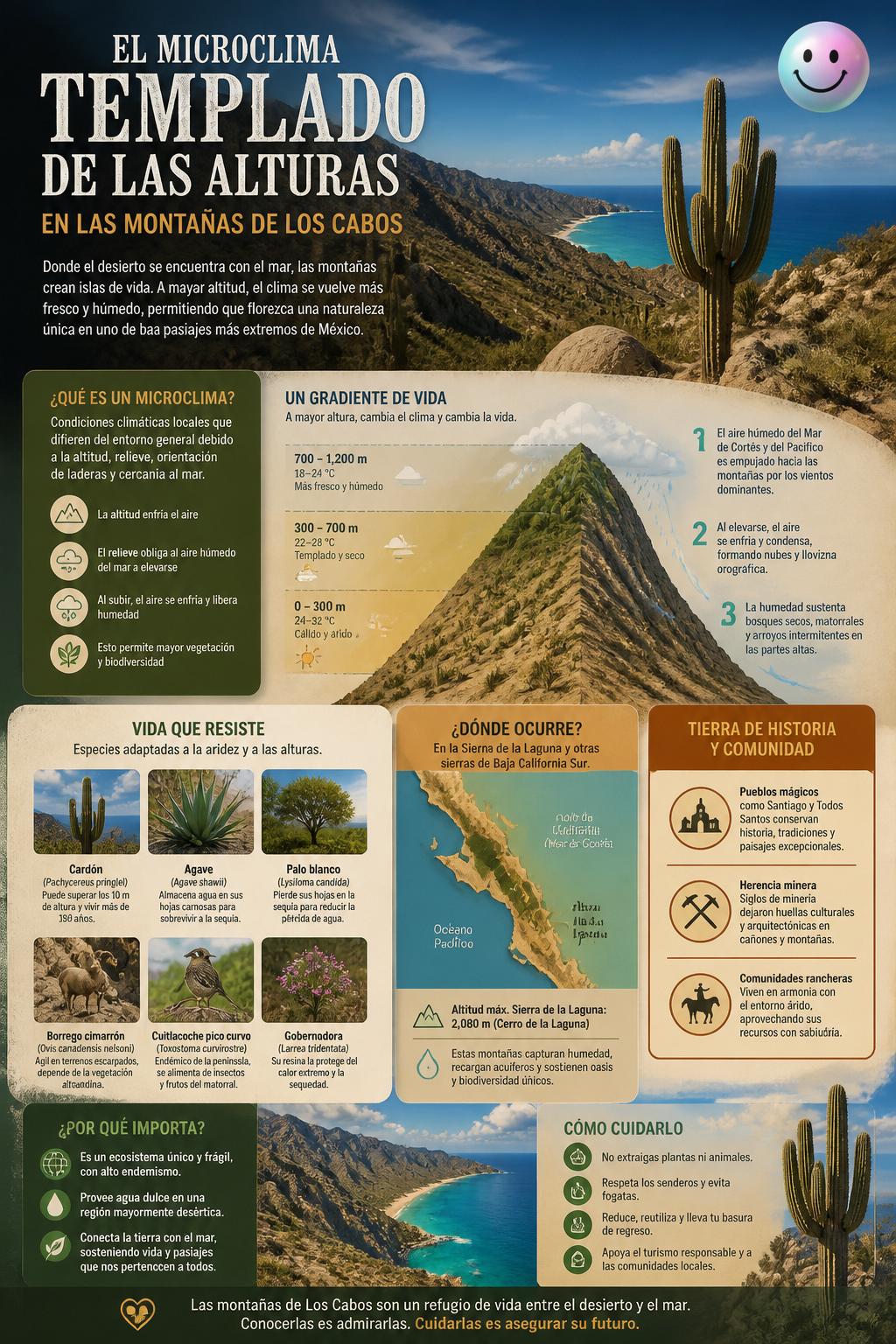 El microclima templado de las alturas