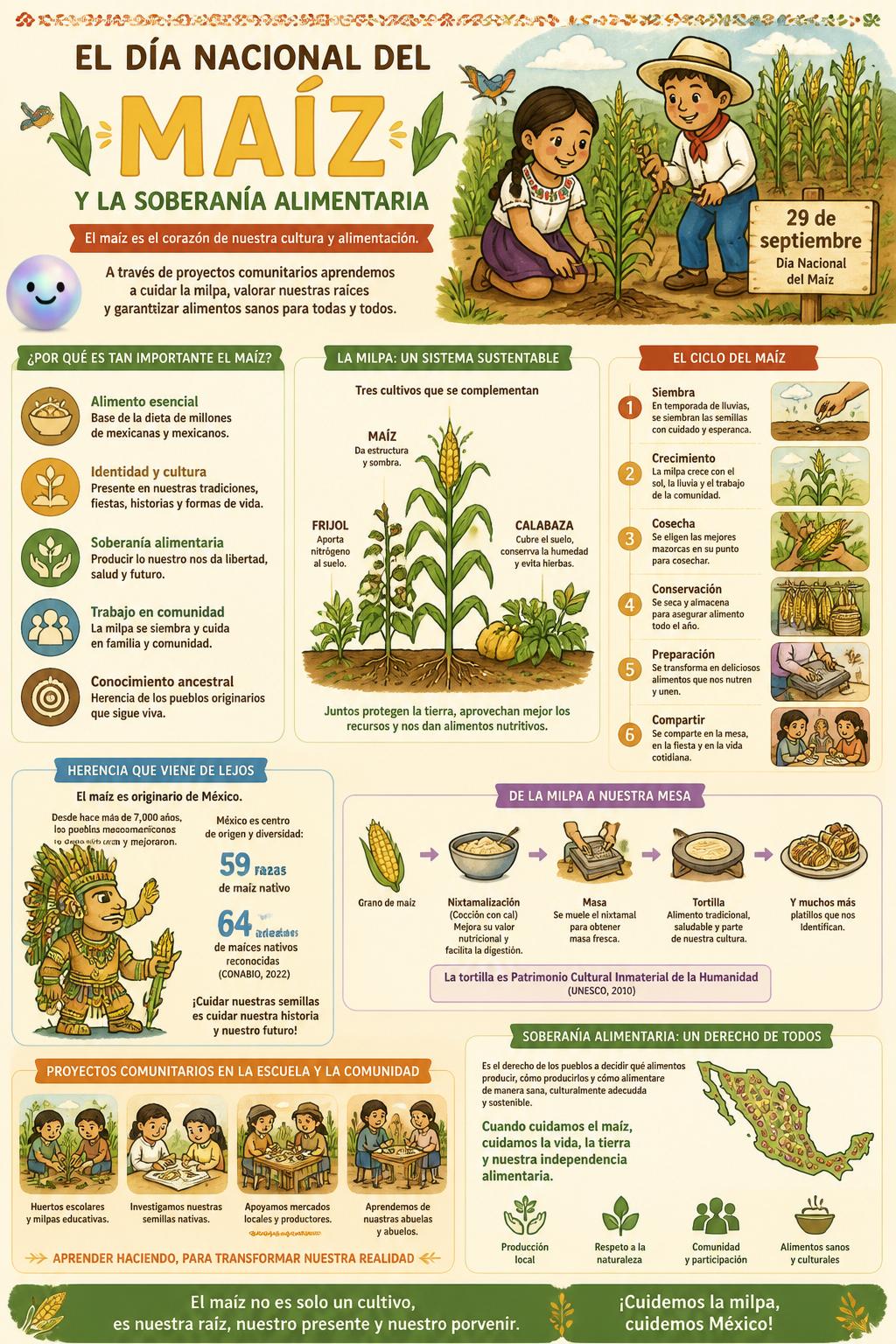 El Día Nacional del Maíz y la soberanía alimentaria