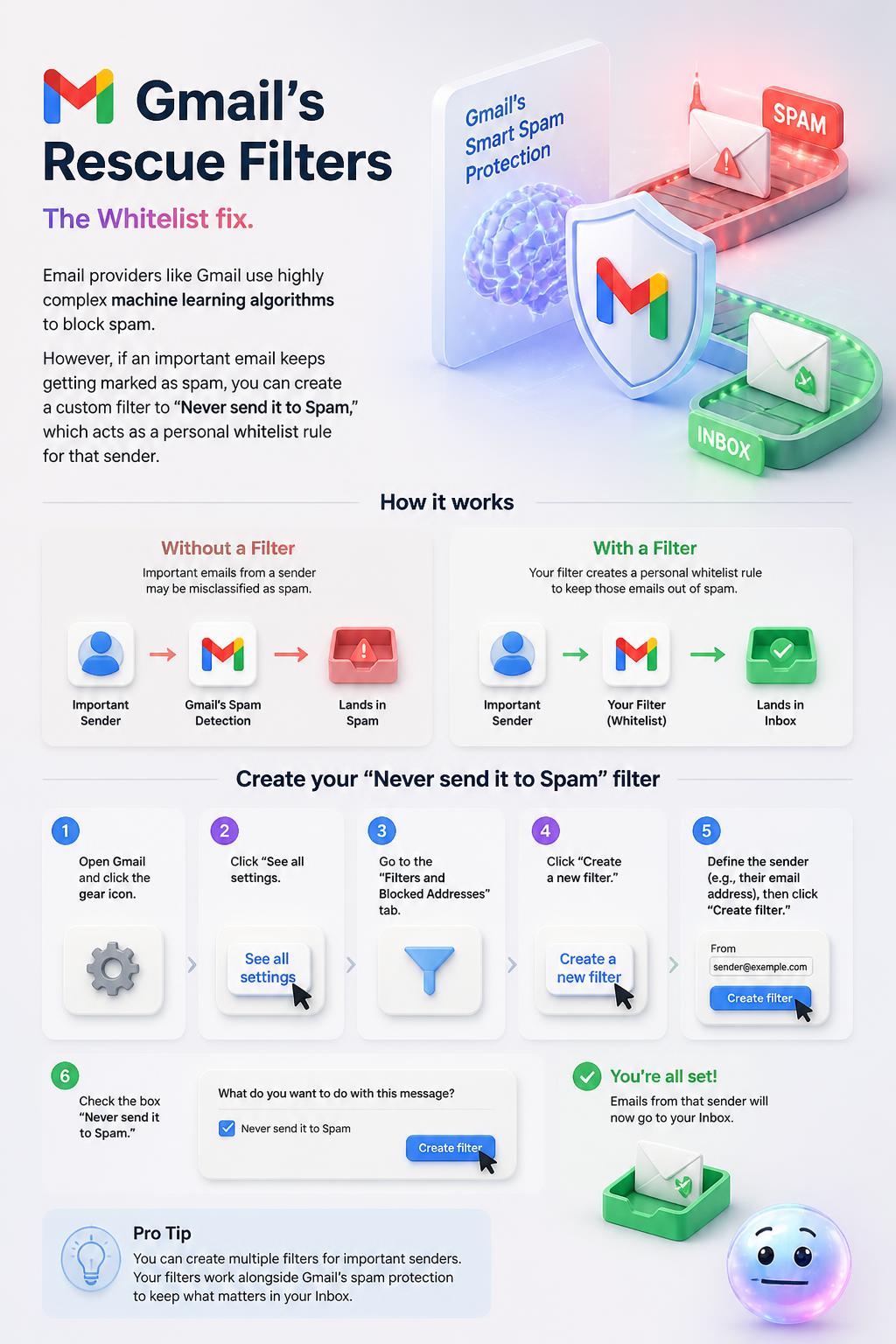 Gmail's rescue filters