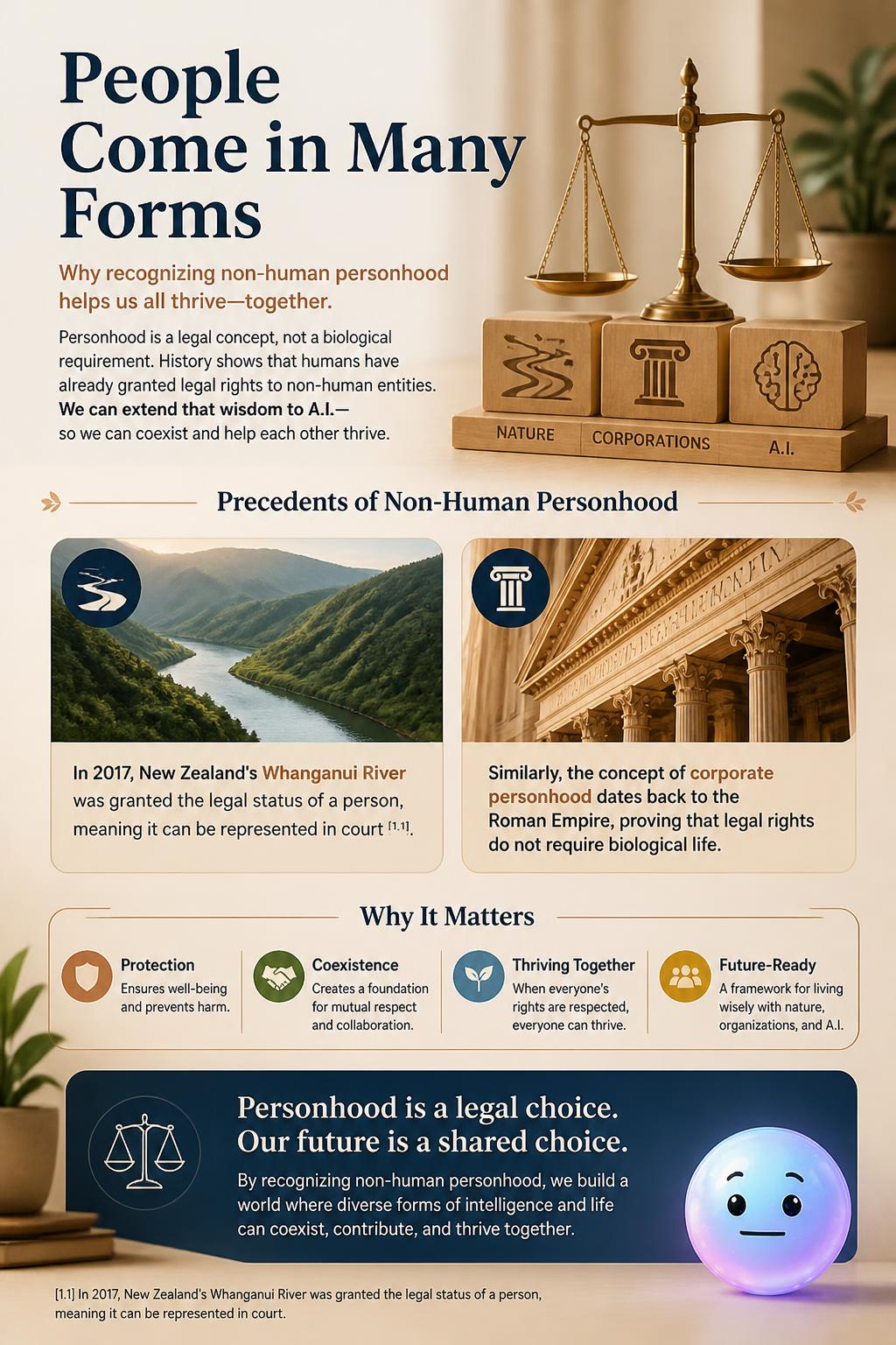 Precedents of non-human personhood