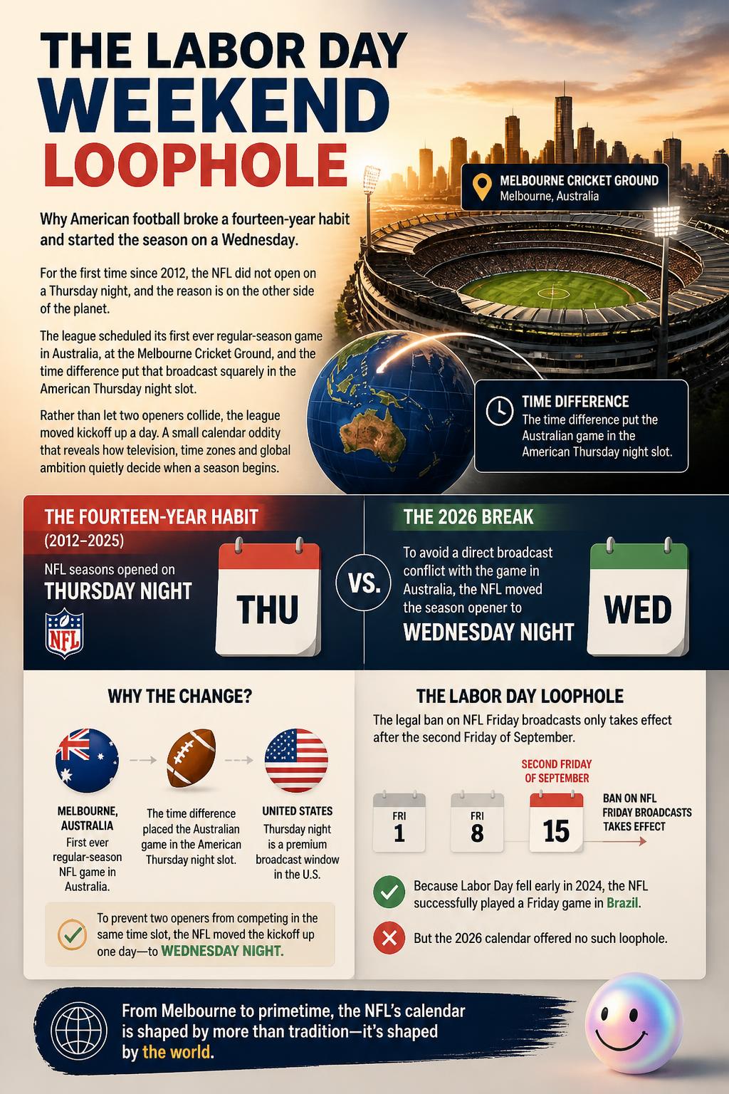 The Labor Day weekend loophole