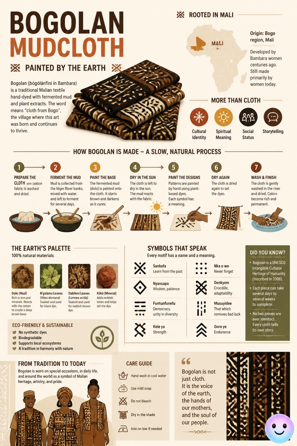 Bogolan mudcloth painted by the earth