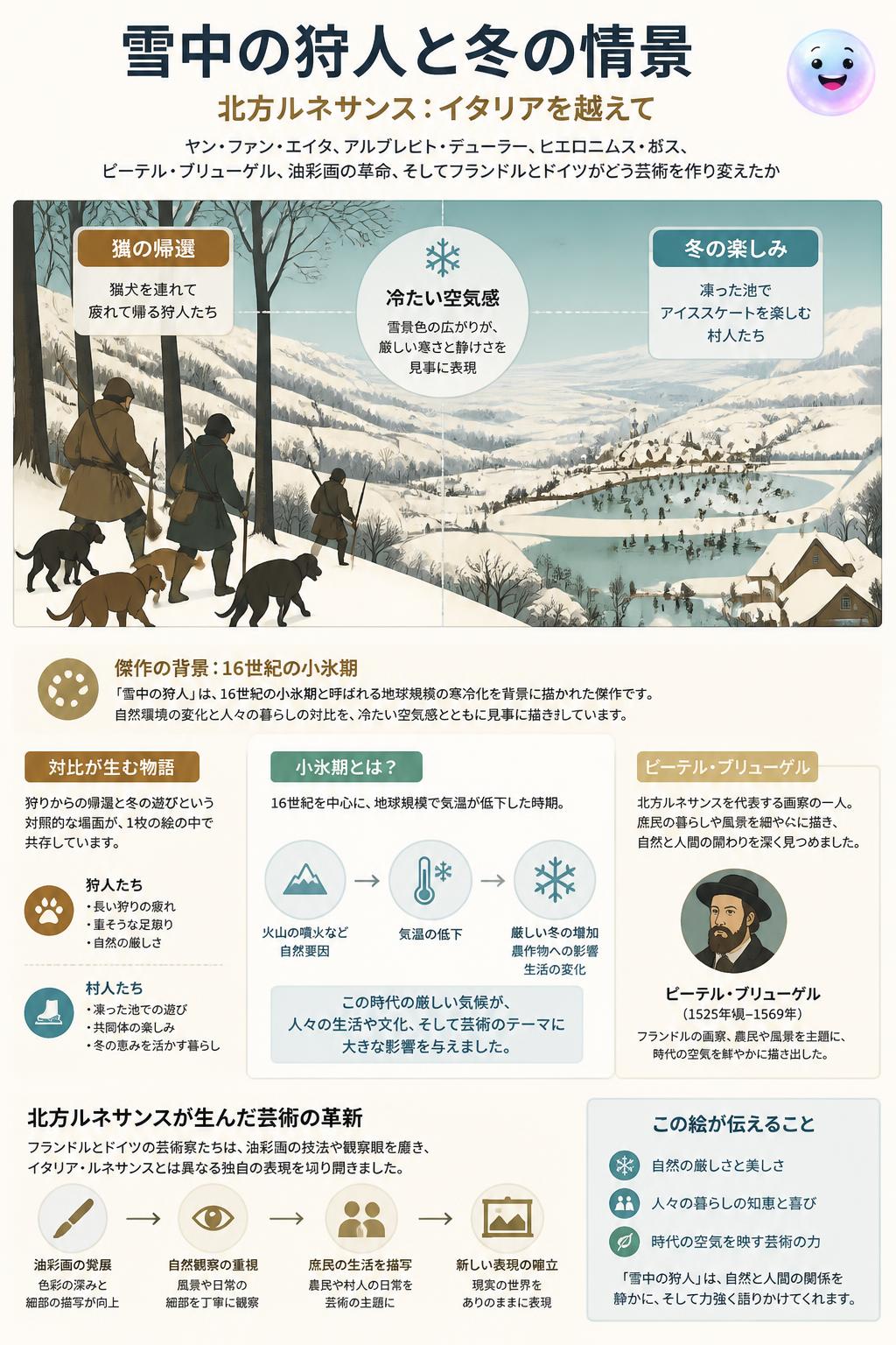 雪中の狩人と冬 of 情景