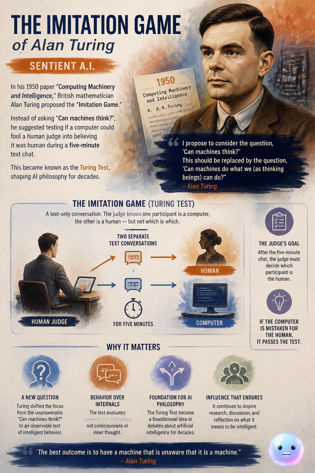 The imitation game of Alan Turing