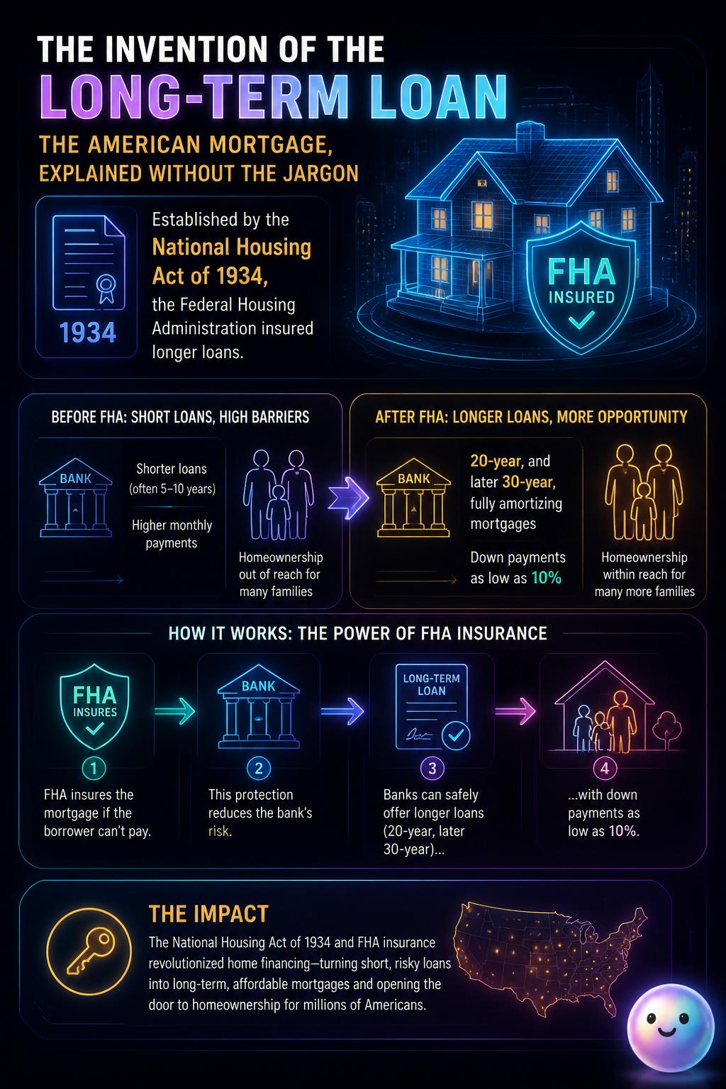 The invention of the long-term loan