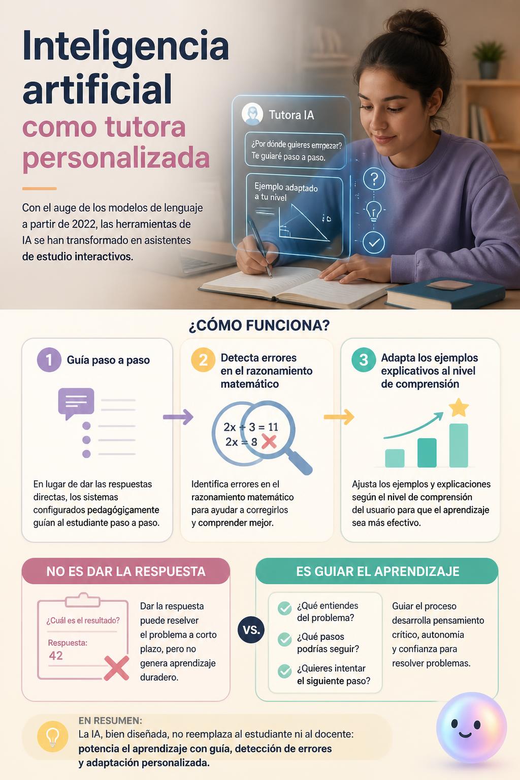 Inteligencia artificial como tutora personalizada
