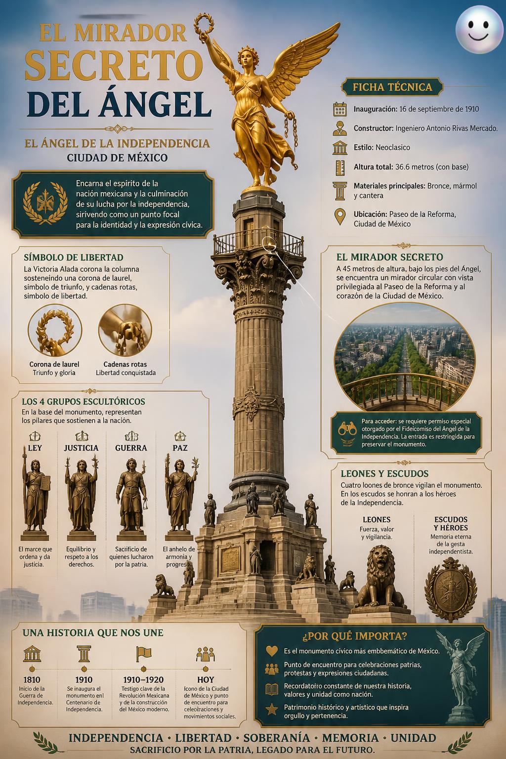 El mirador secreto del Ángel