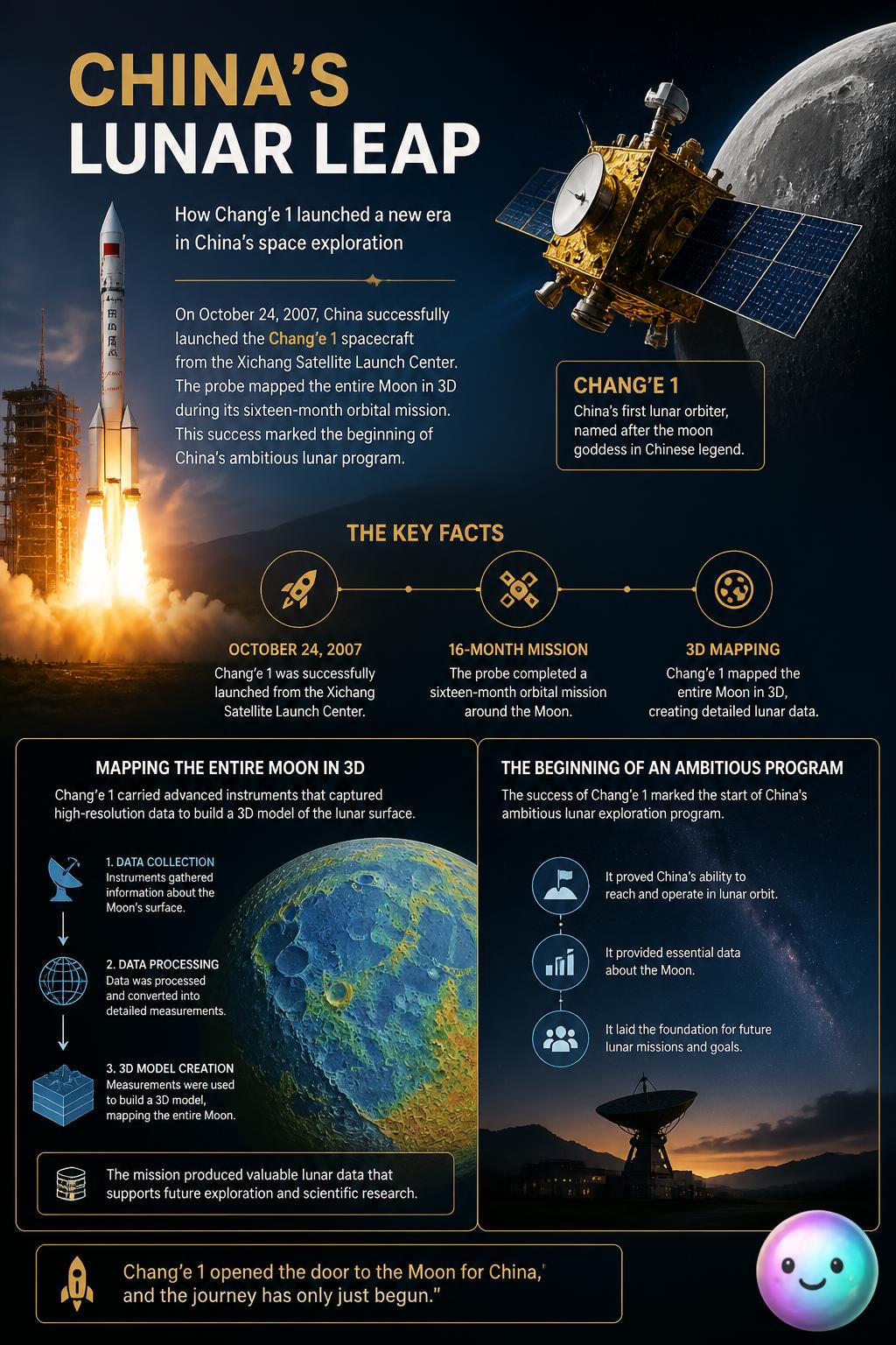 China's lunar leap