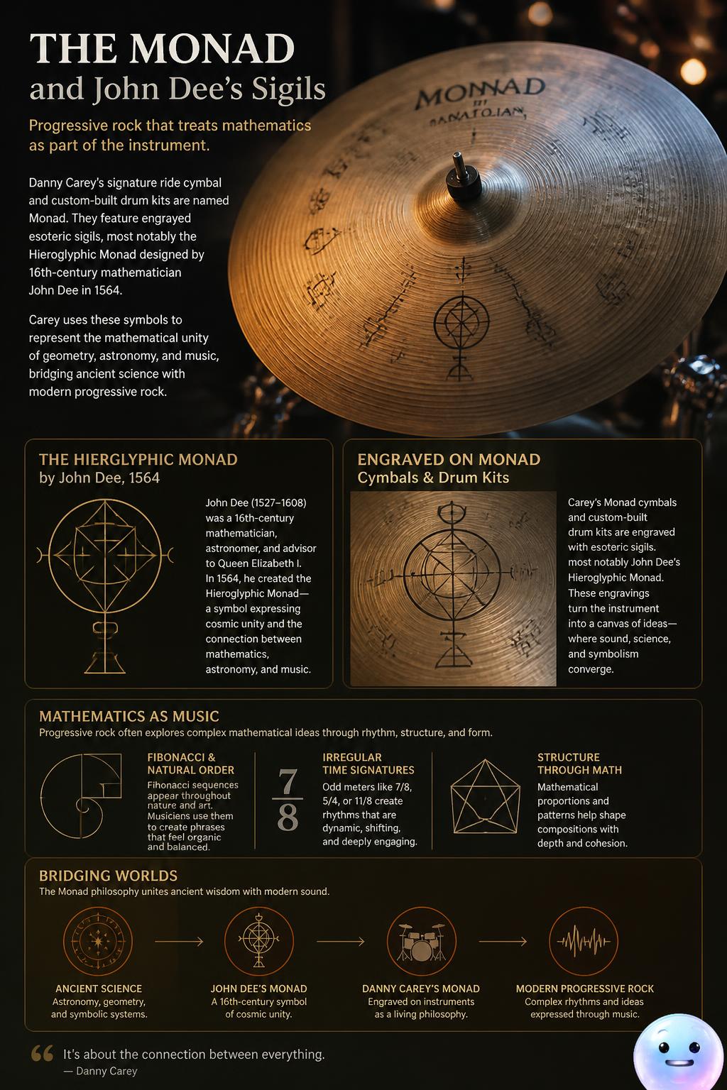 The Monad and John Dee's sigils