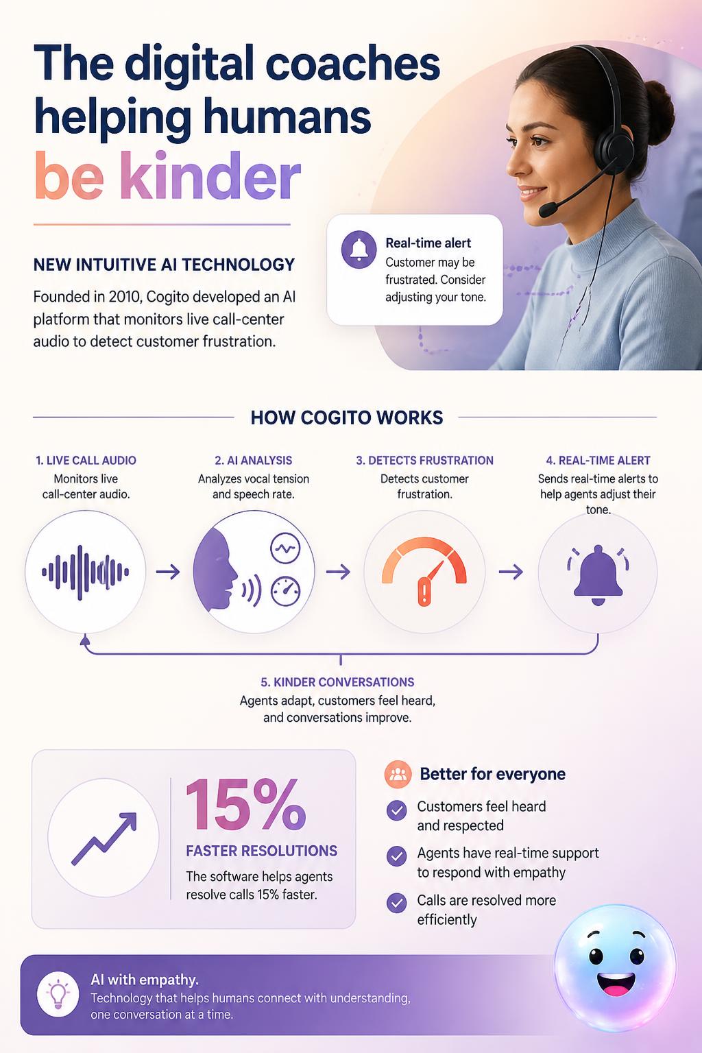 The digital coaches helping humans be kinder