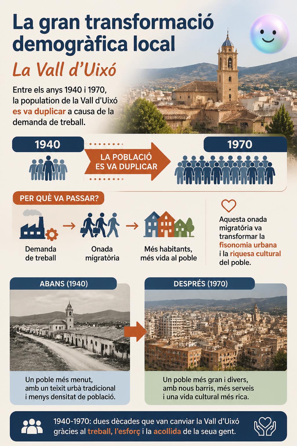 La gran transformació demogràfica local