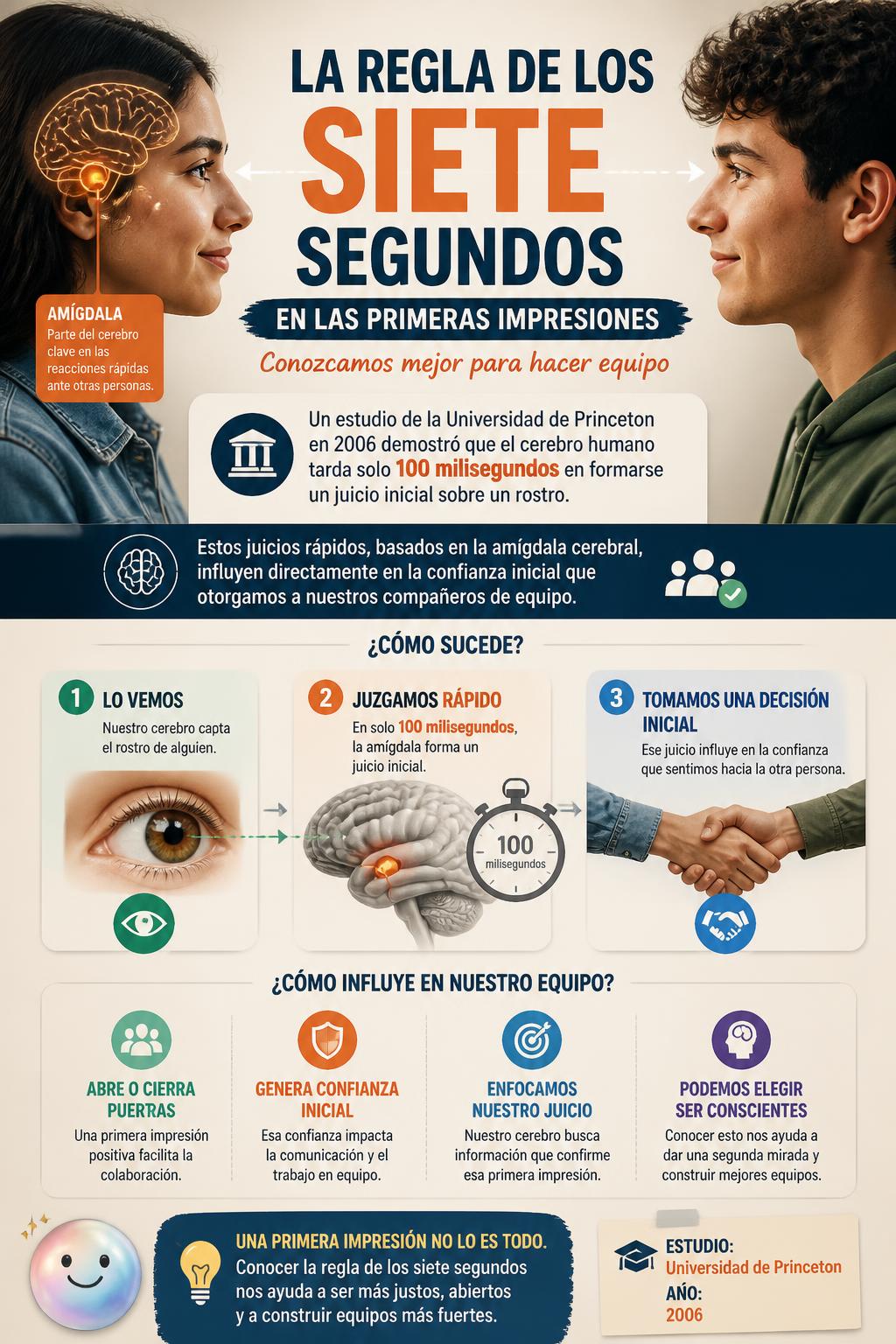 La regla de los siete segundos en las primeras impresiones