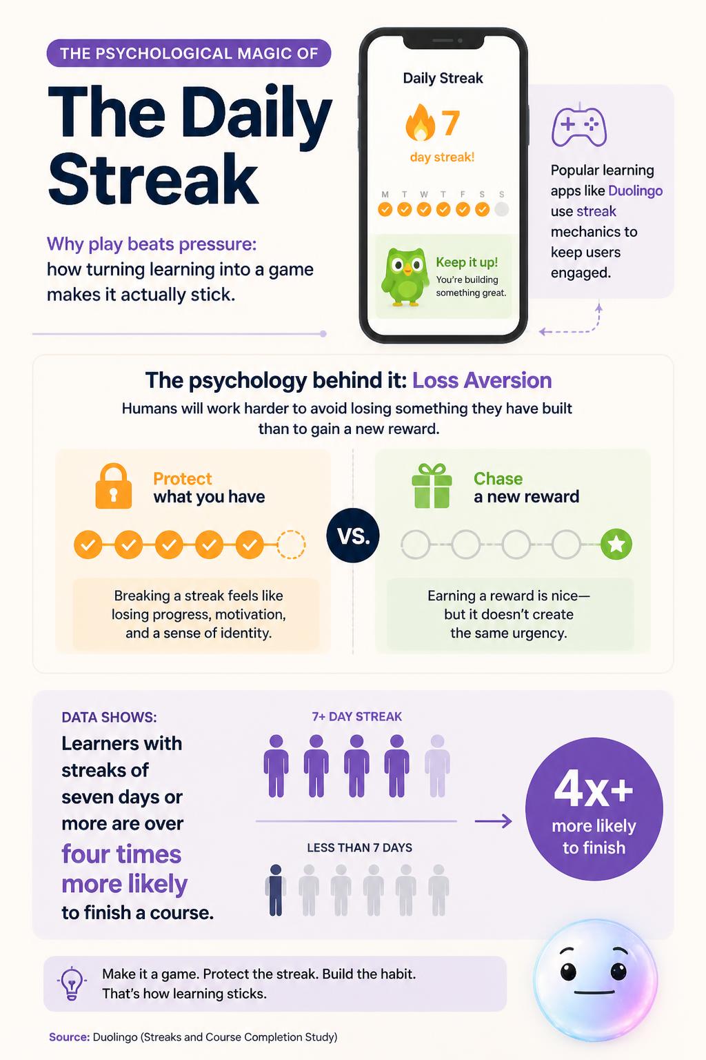 The psychological magic of the daily streak