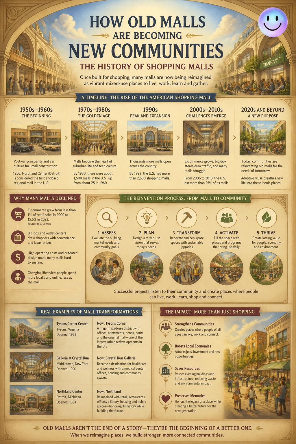 How Old Malls are Becoming New Communities