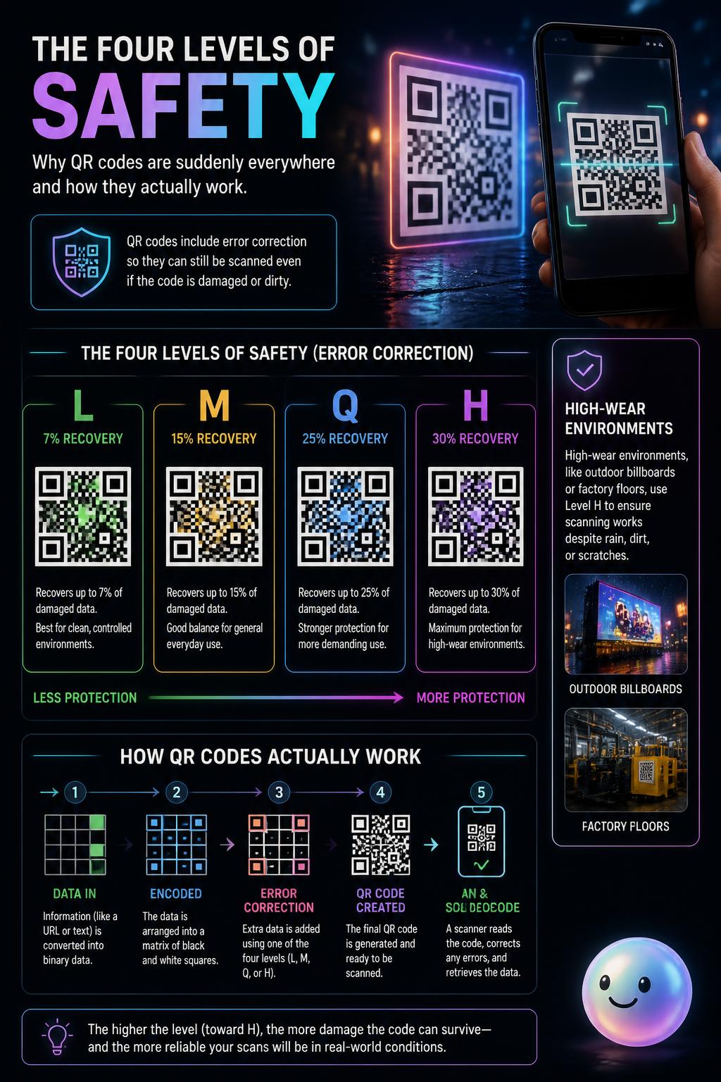 The four levels of safety