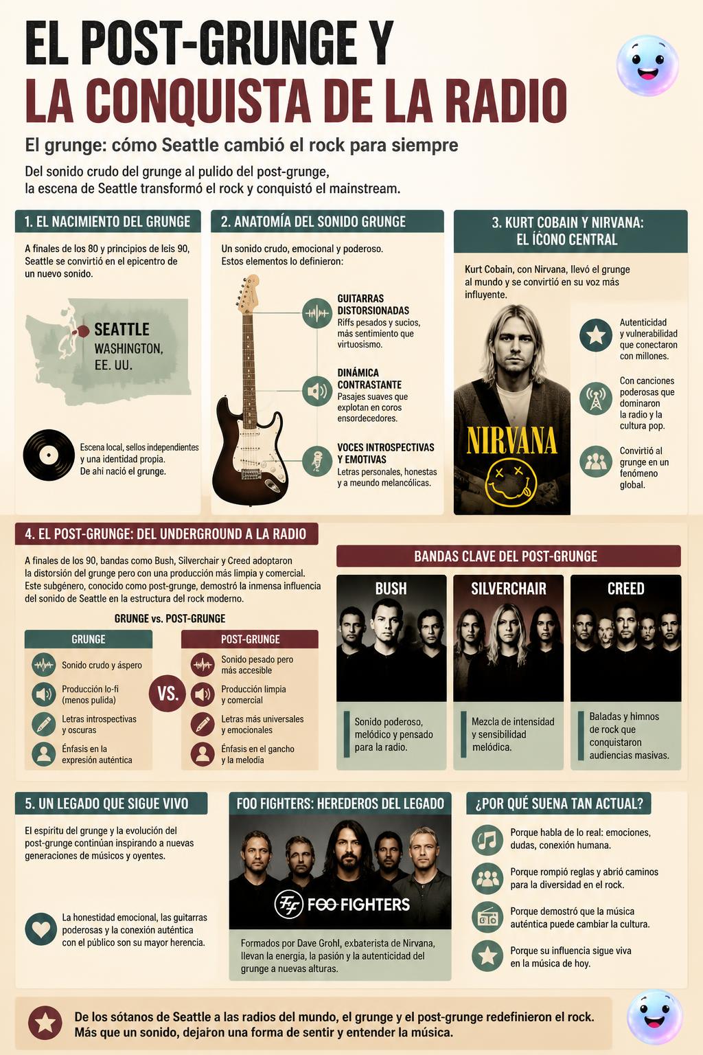 El post-grunge y la conquista de la radio