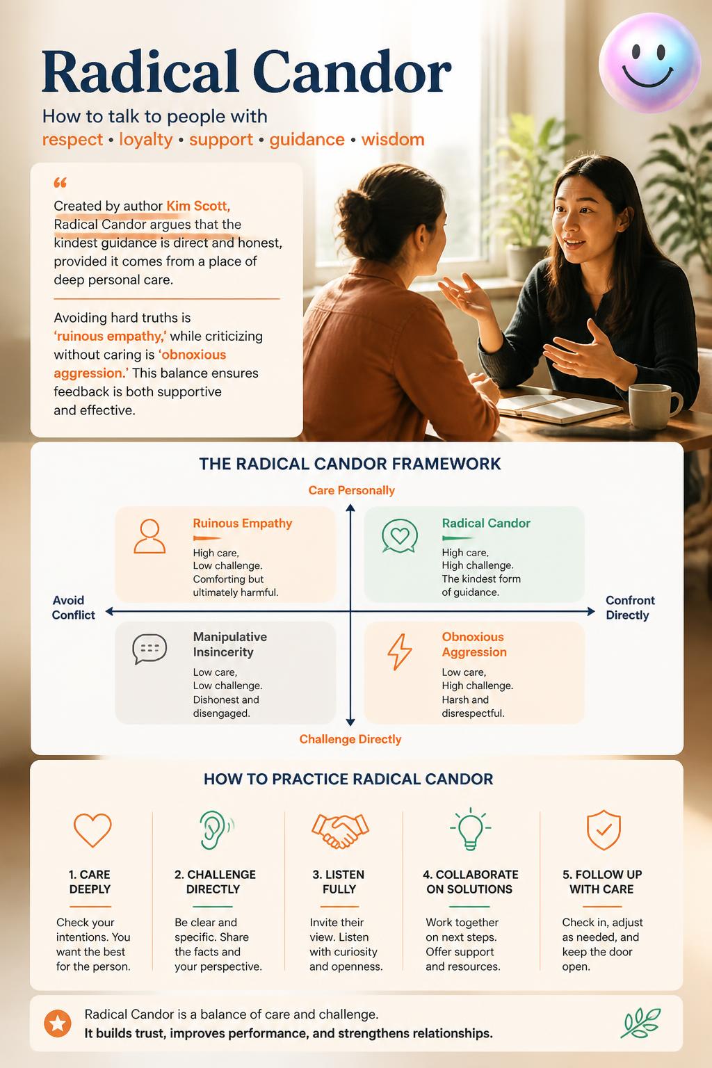 The concept of radical candor