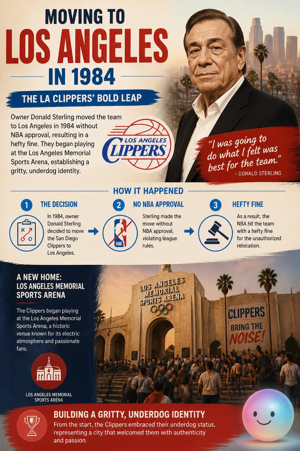 Moving to Los Angeles in 1984