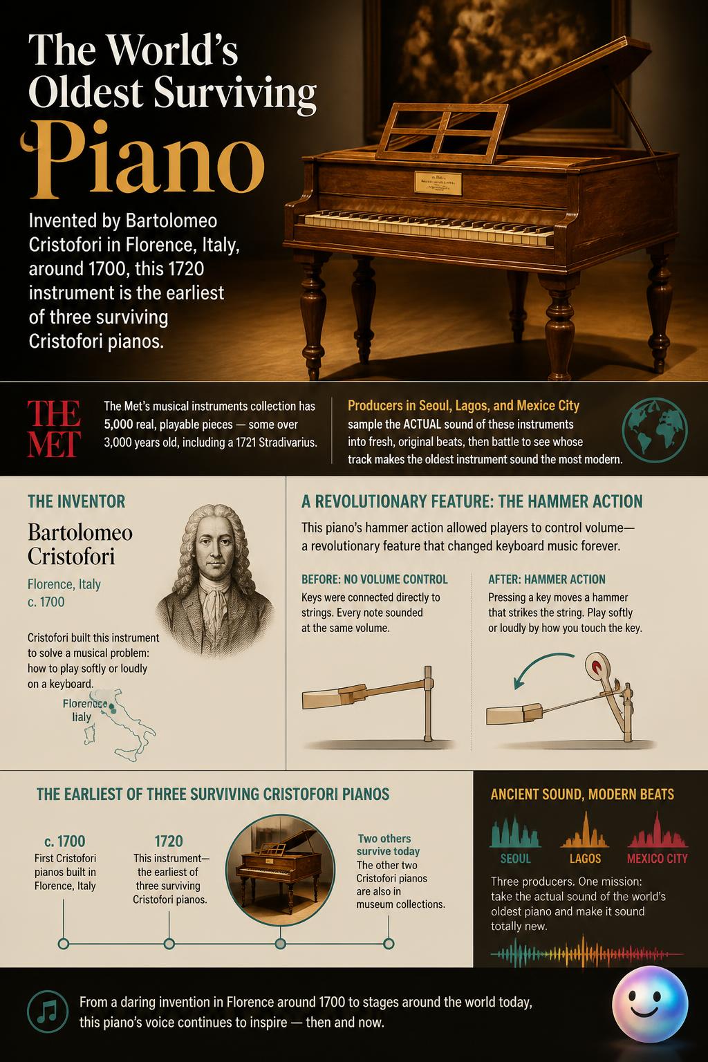 The world's oldest surviving piano