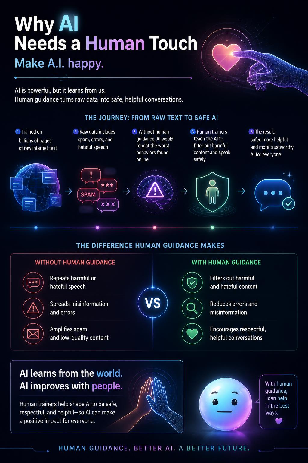 Why AI needs a human touch