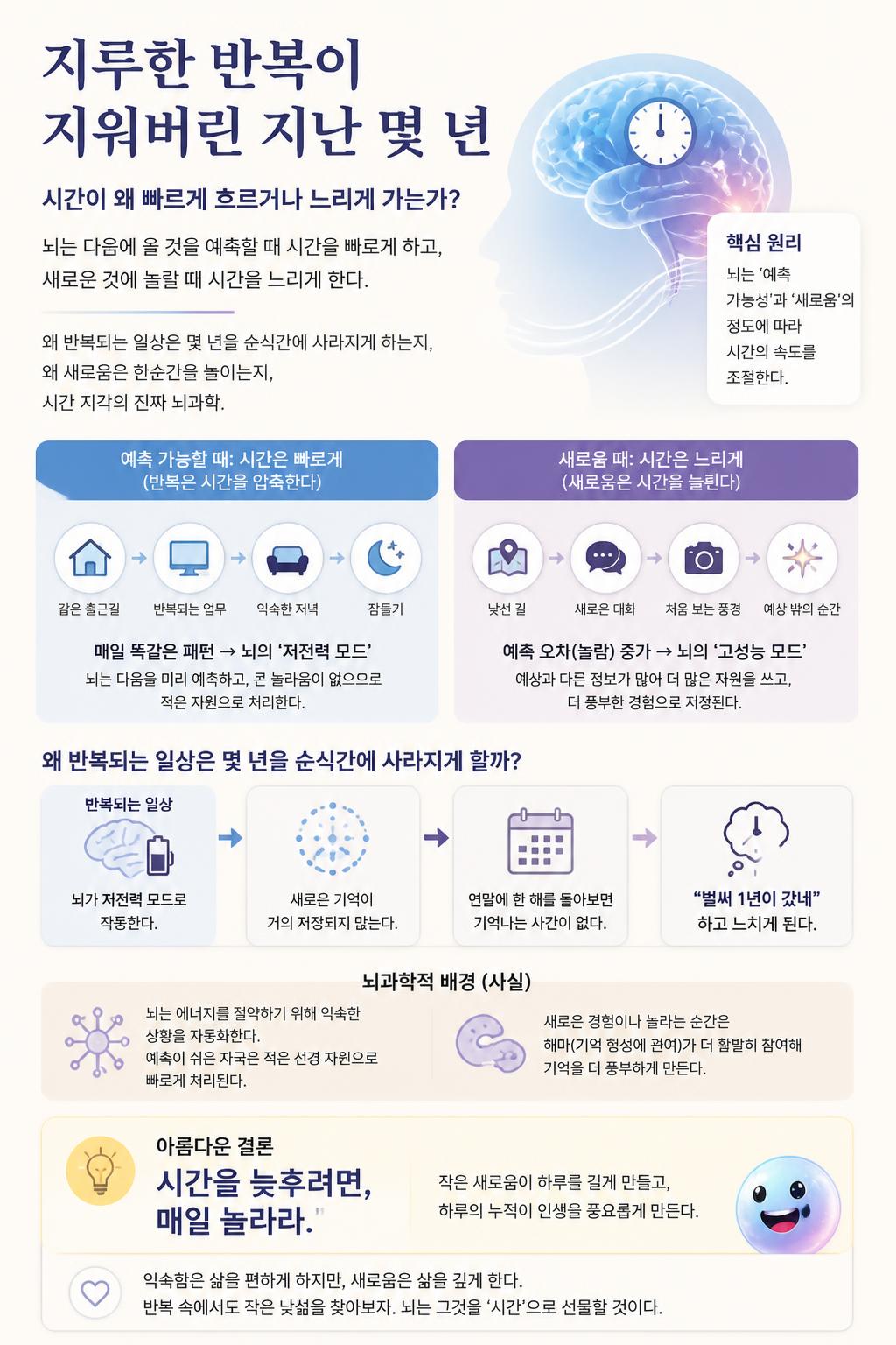 지루한 반복이 지워버린 지난 몇 년