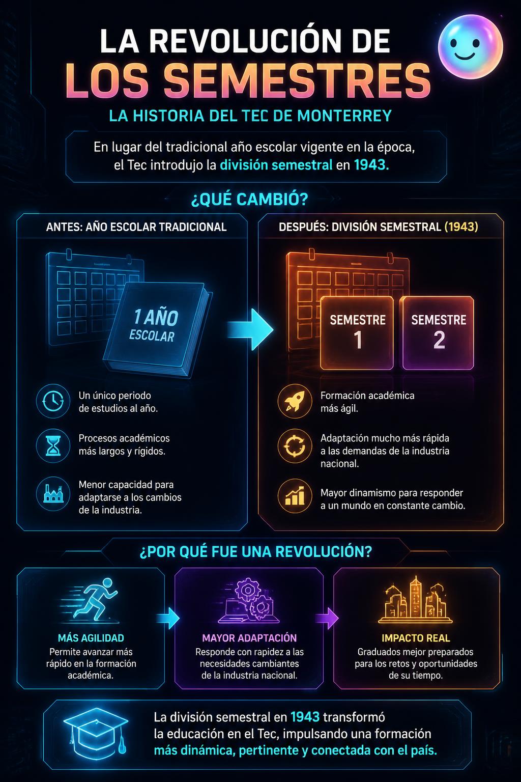 La revolución de los semestres