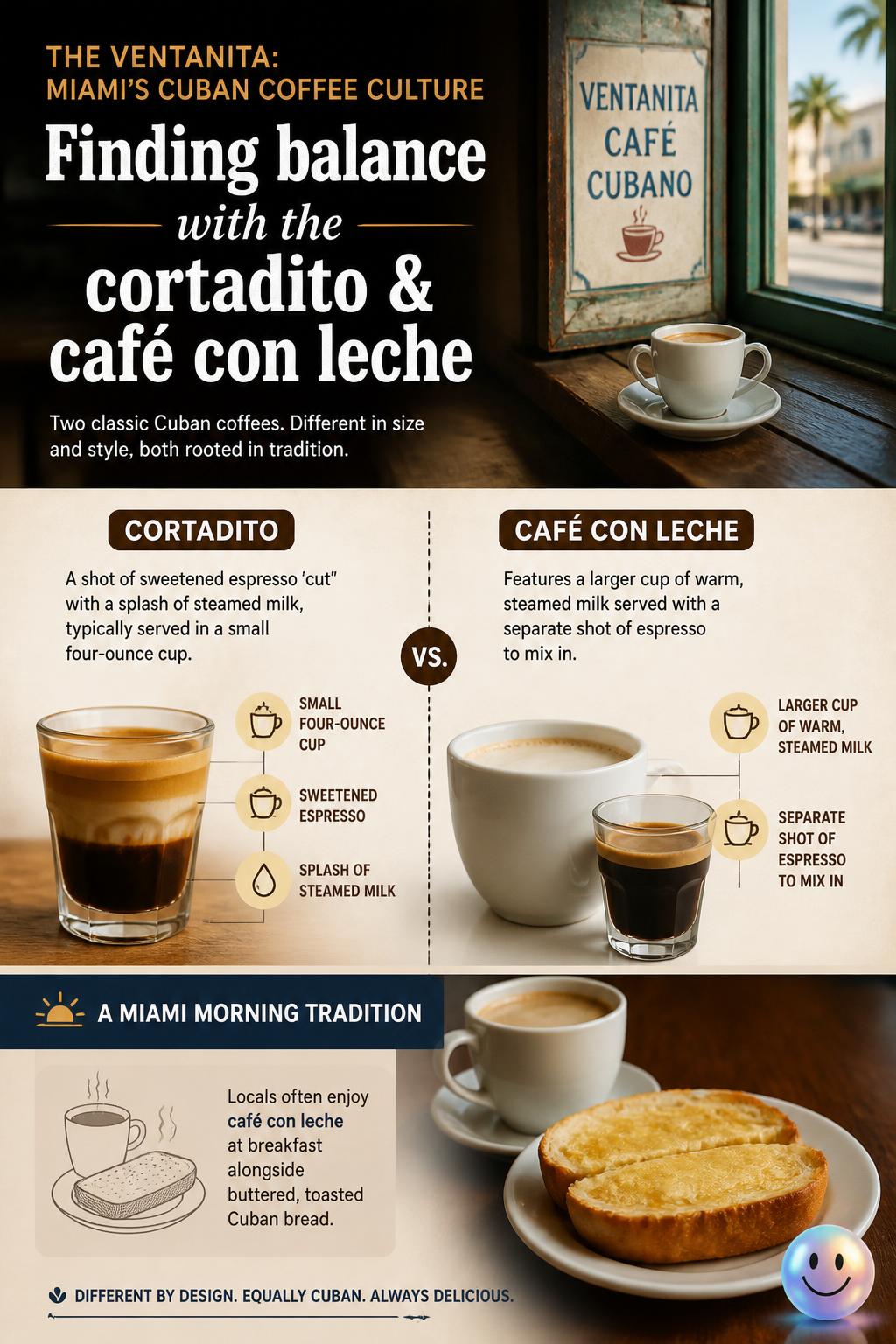 Finding balance with the cortadito and café con leche