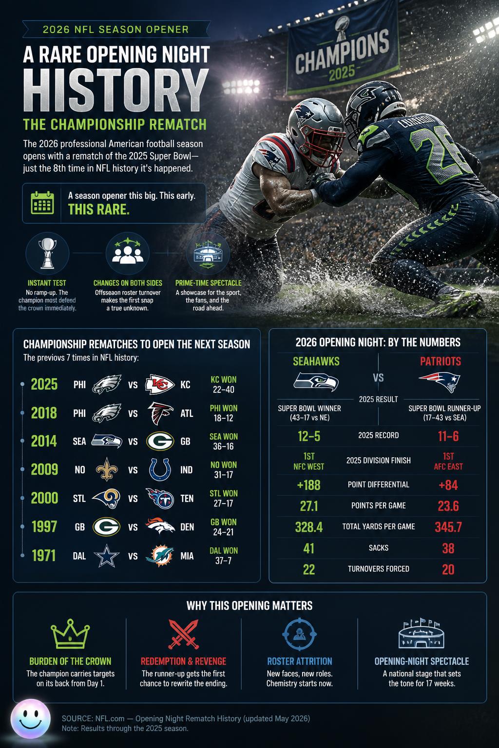 A rare opening night history