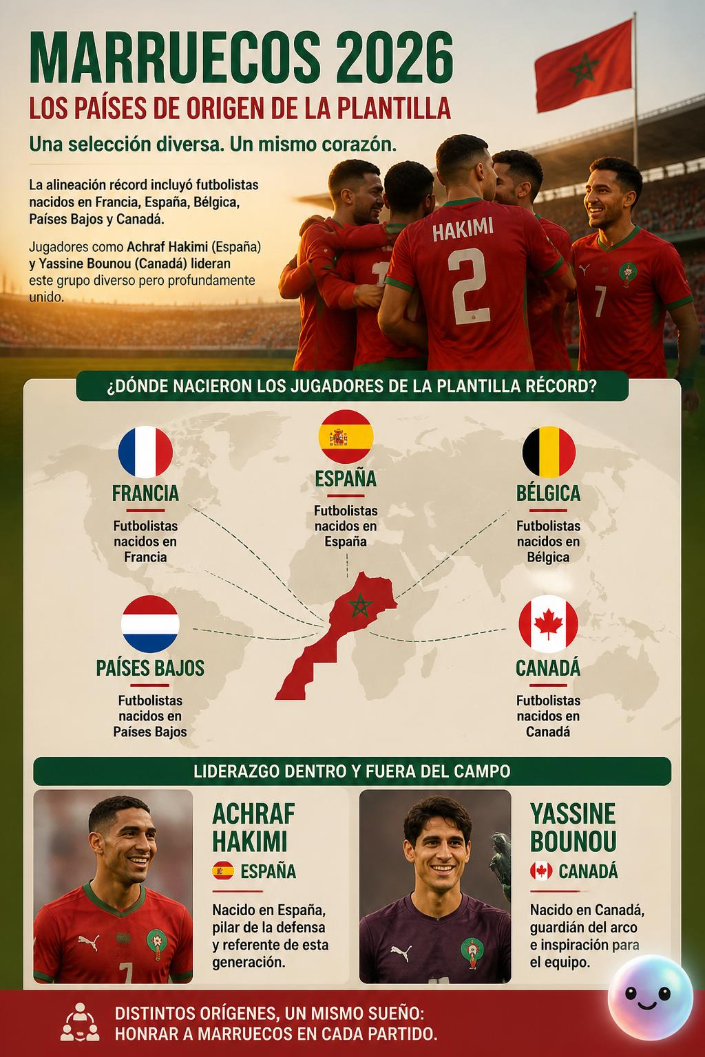 Los países de origen de la plantilla
