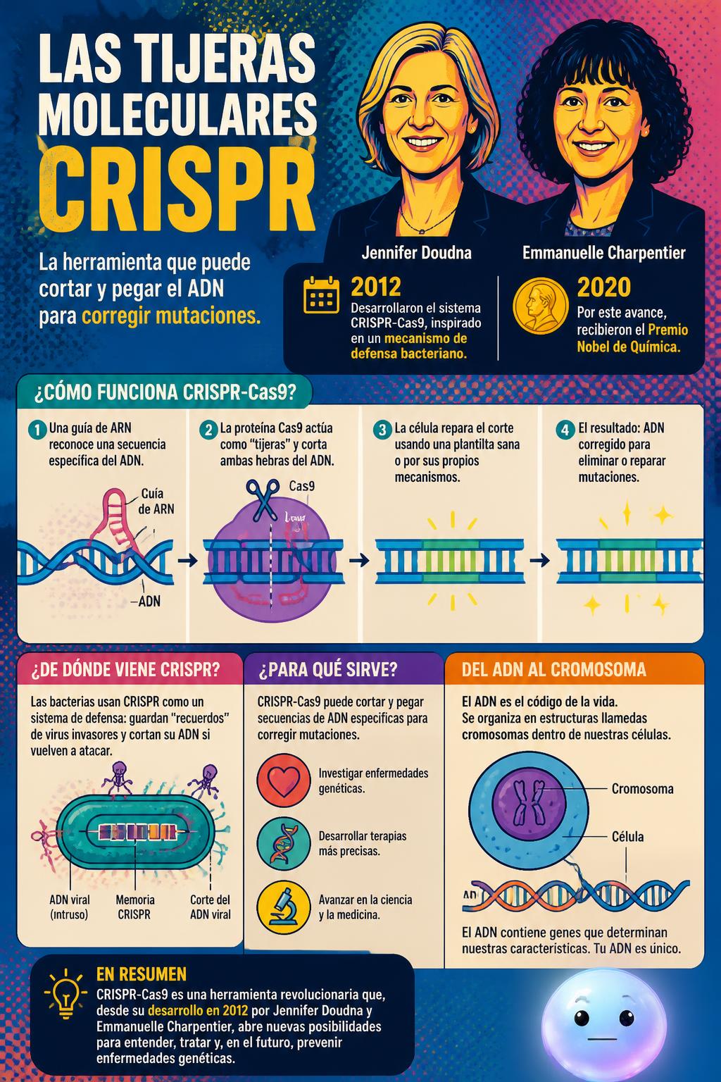 Las tijeras moleculares CRISPR