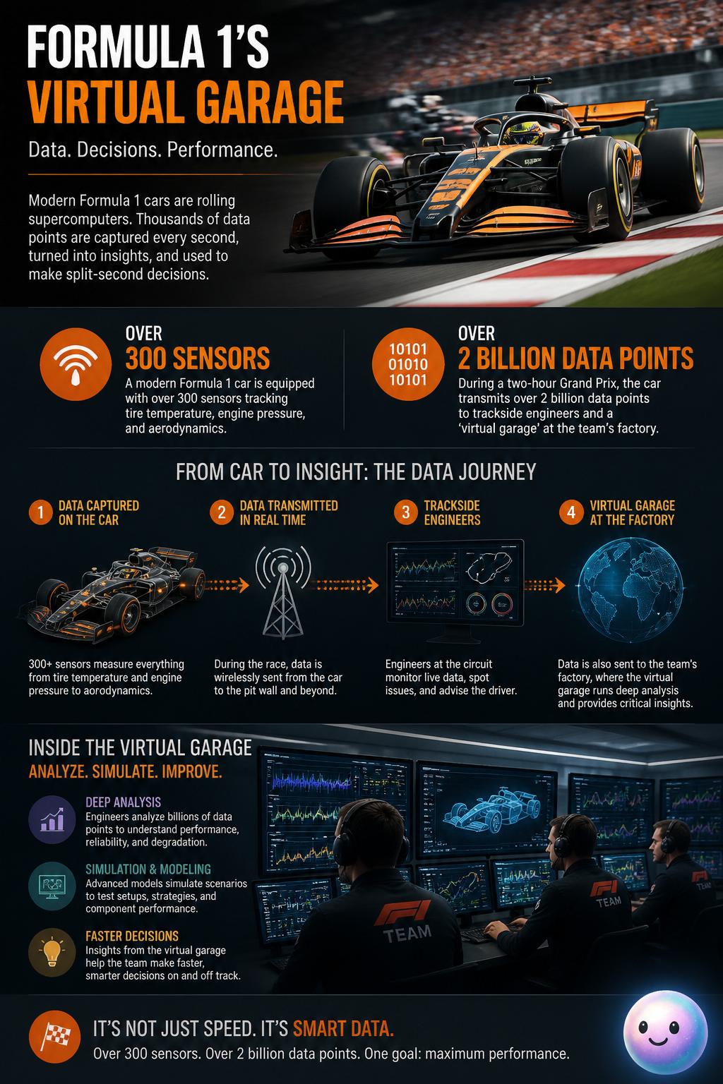 Formula 1's virtual garage