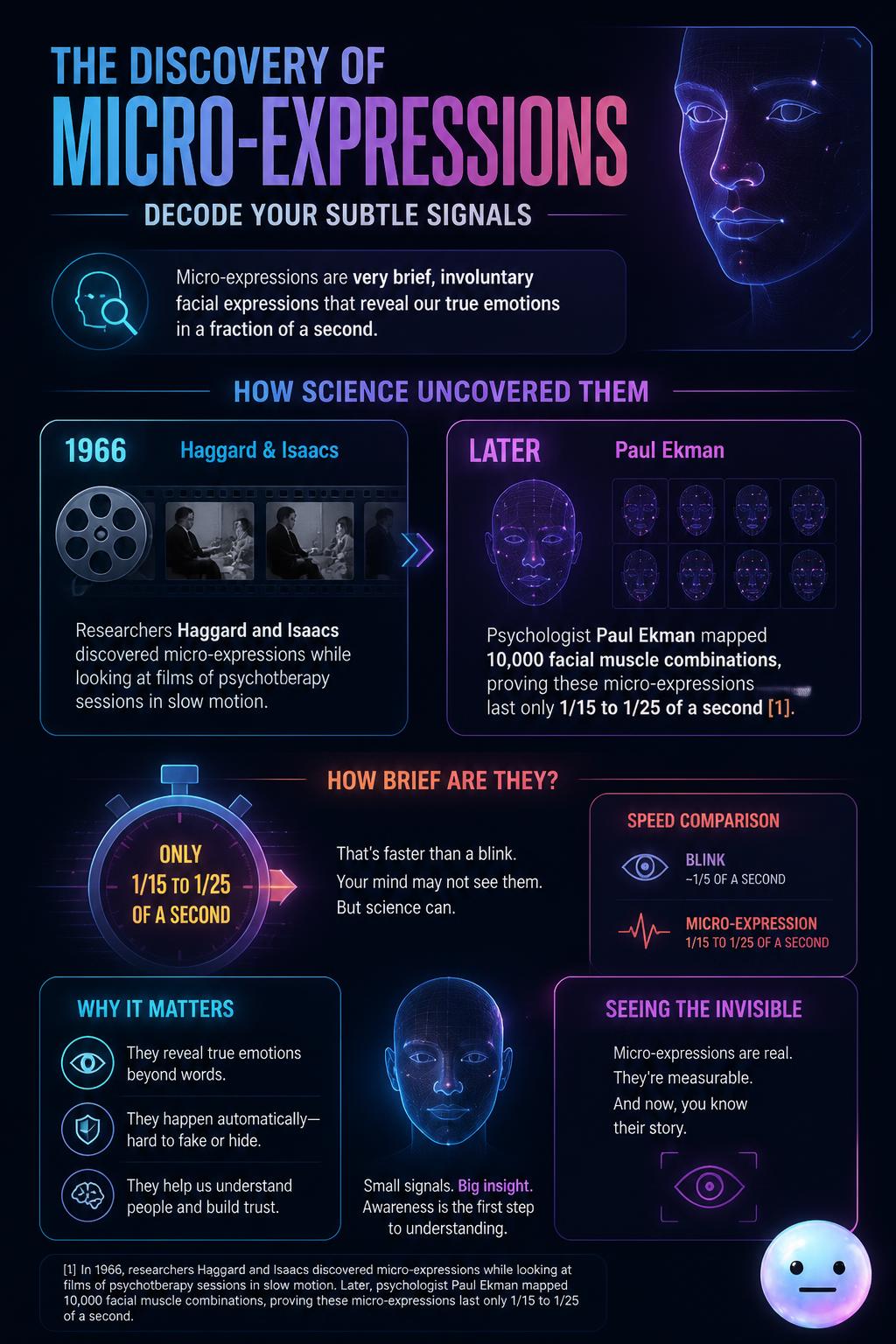 The discovery of micro-expressions