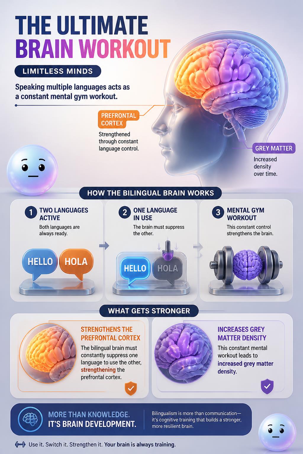 The ultimate brain workout