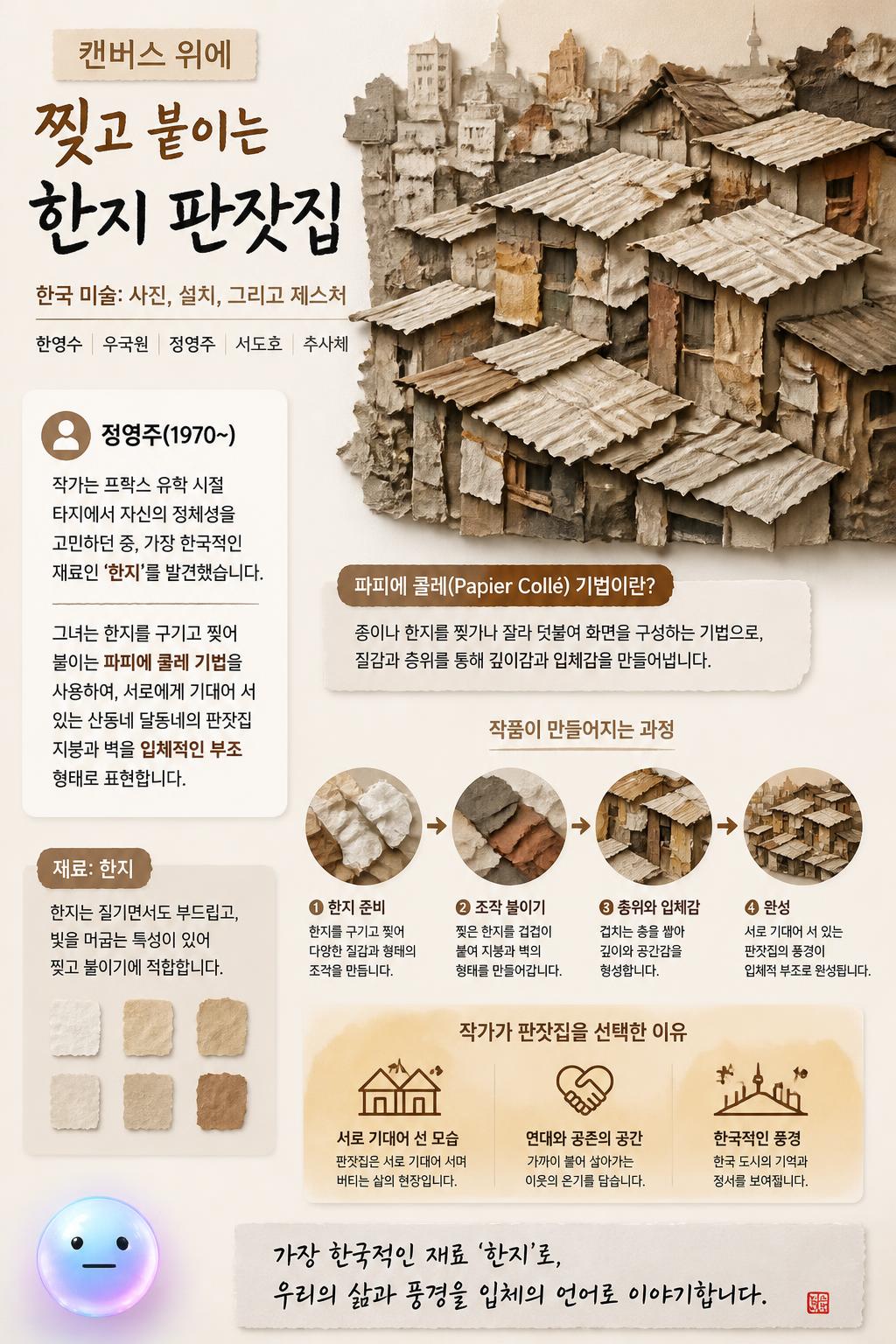 캔버스 위에 찢고 붙이는 한지 판잣집