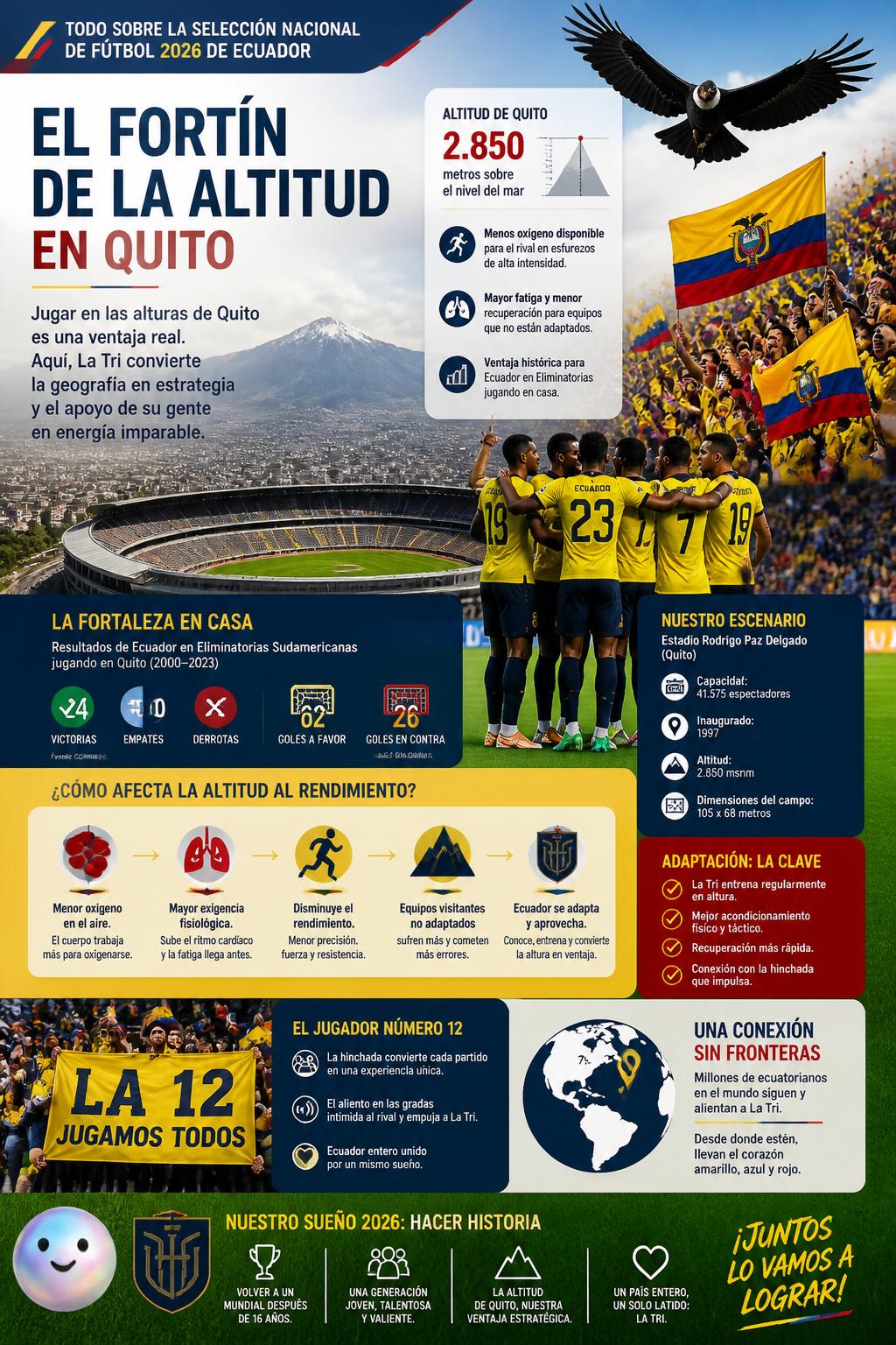 El fortín de la altitud en Quito