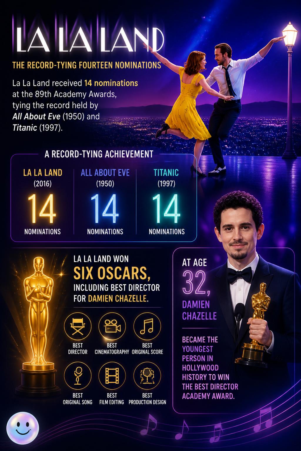 The record-tying fourteen nominations
