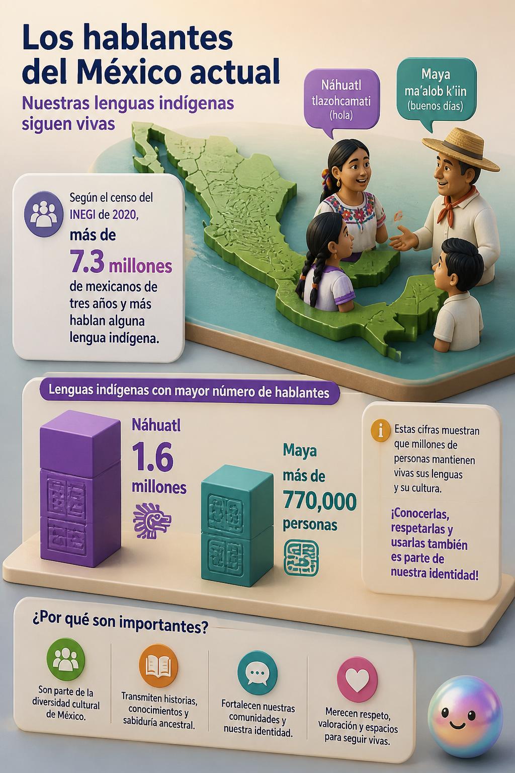 Los hablantes del México actual