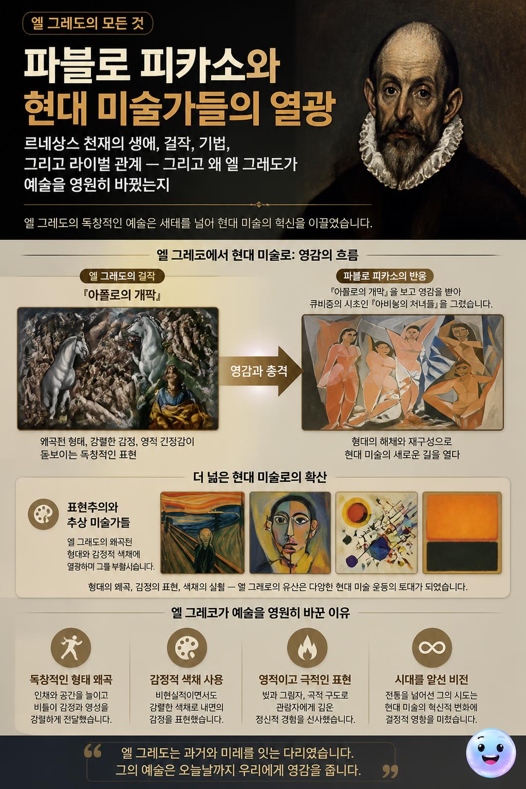 파블로 피카소와 현대 미술가들의 열광
