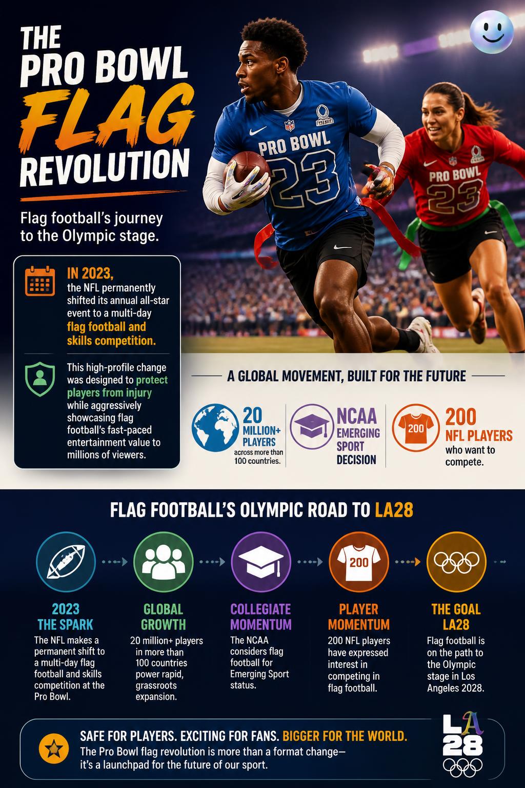 The Pro Bowl flag revolution