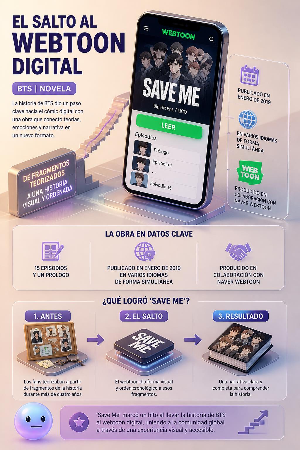 El salto al webtoon digital