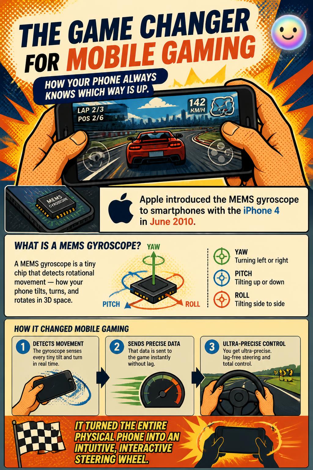The game changer for mobile gaming
