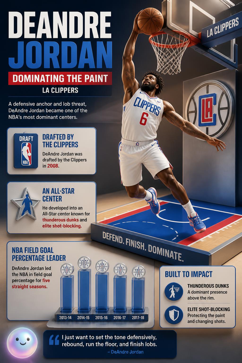 DeAndre Jordan dominating the paint