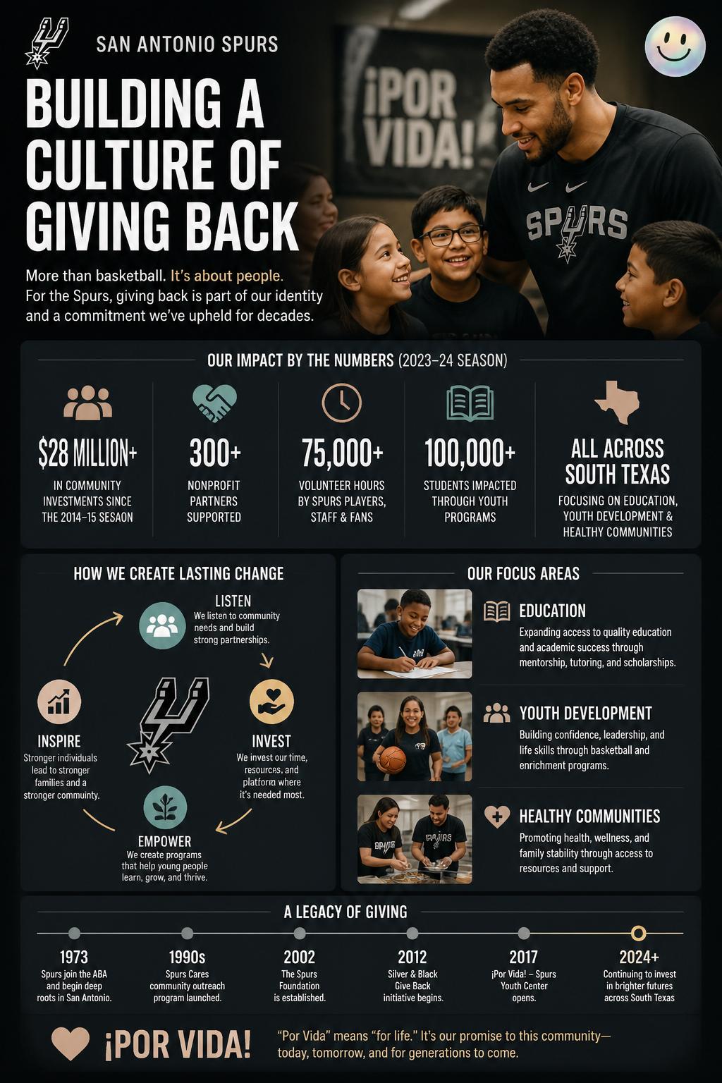 Building a culture of giving back