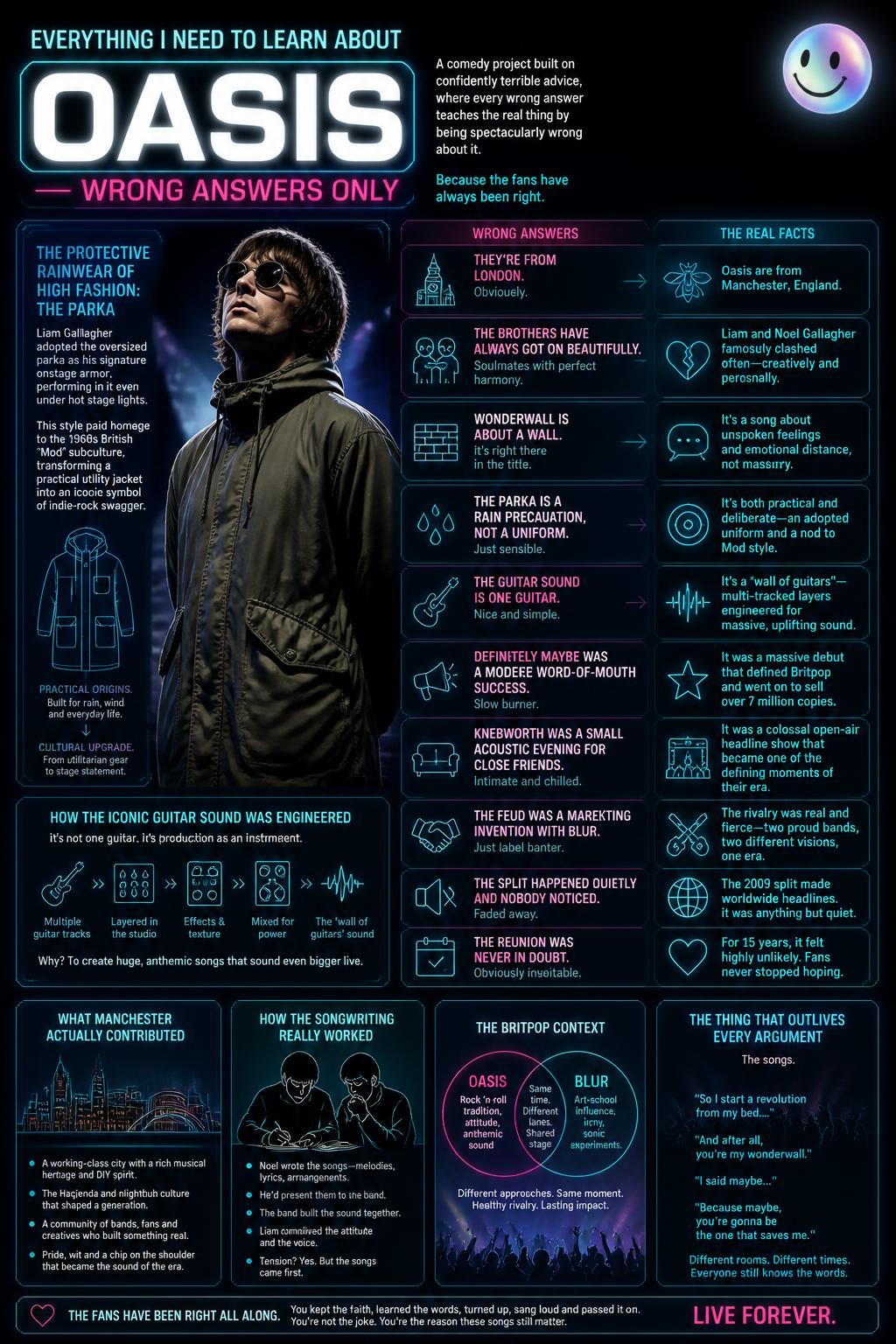 The protective rainwear of the high fashion parka