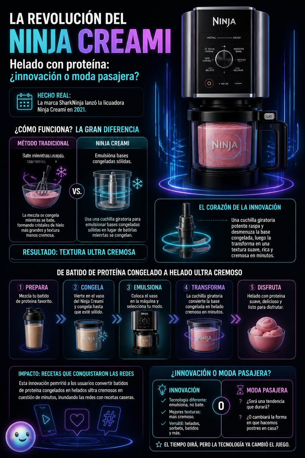 La revolución del electrodoméstico Ninja Creami