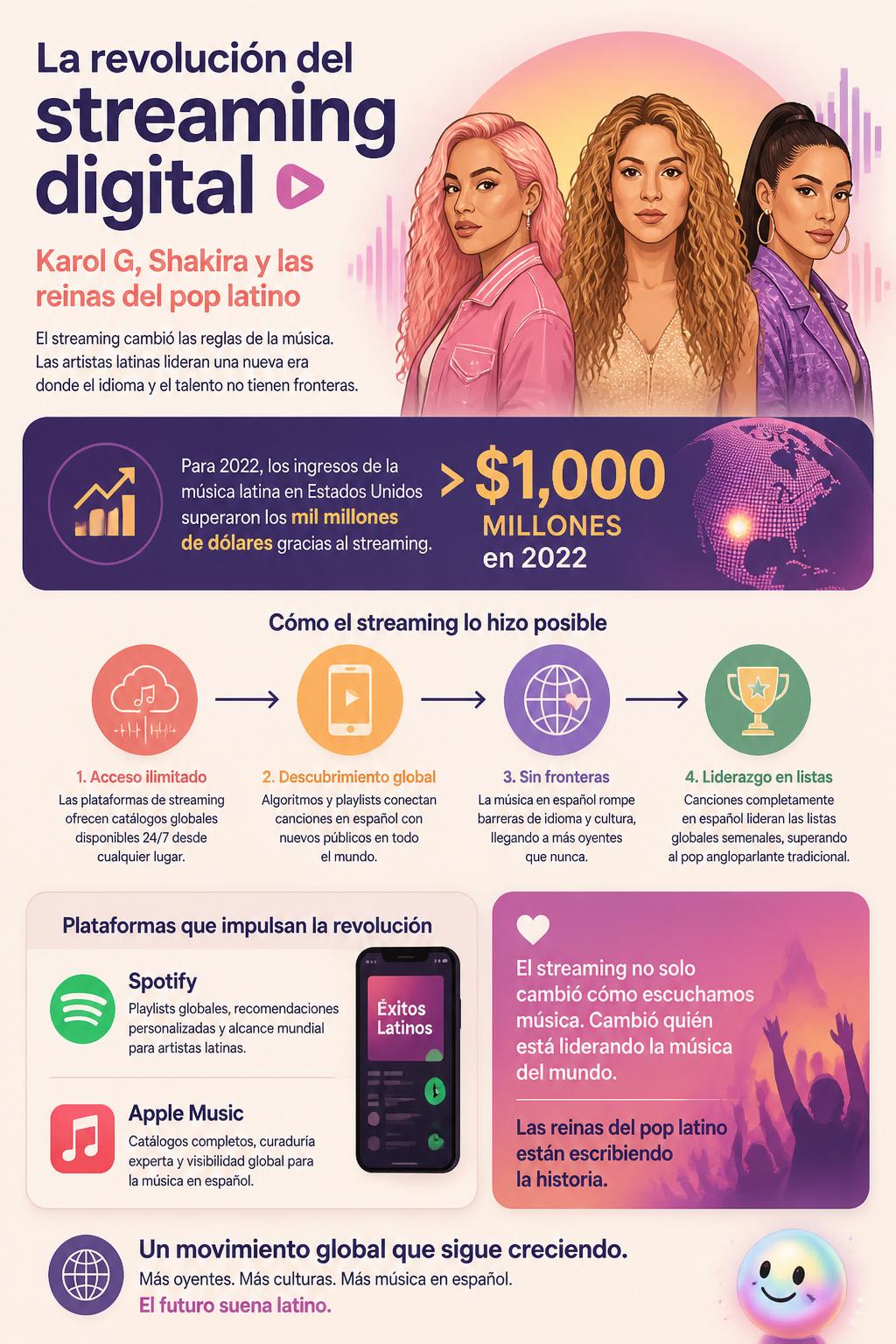La revolución del streaming digital