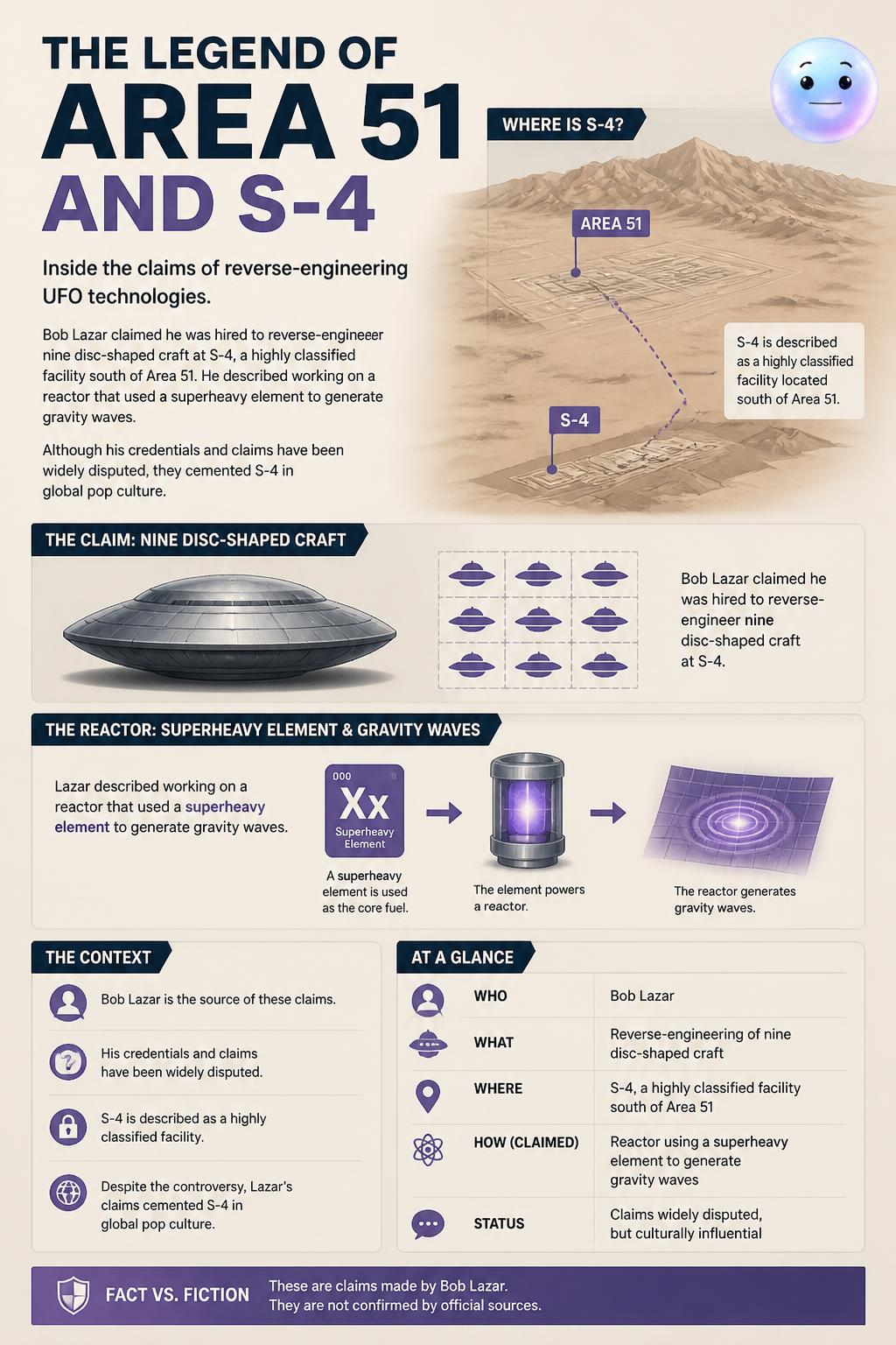The legend of Area 51 and S-4