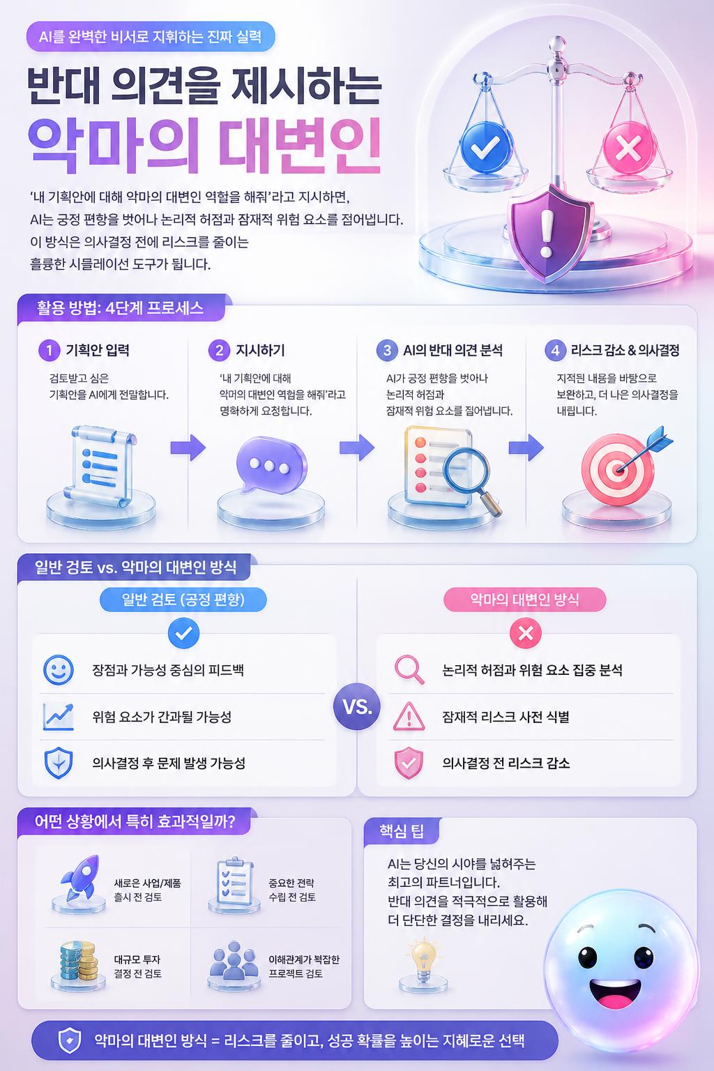 반대 의견을 제시하는 악마의 대변인